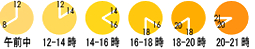 配送可能時間帯